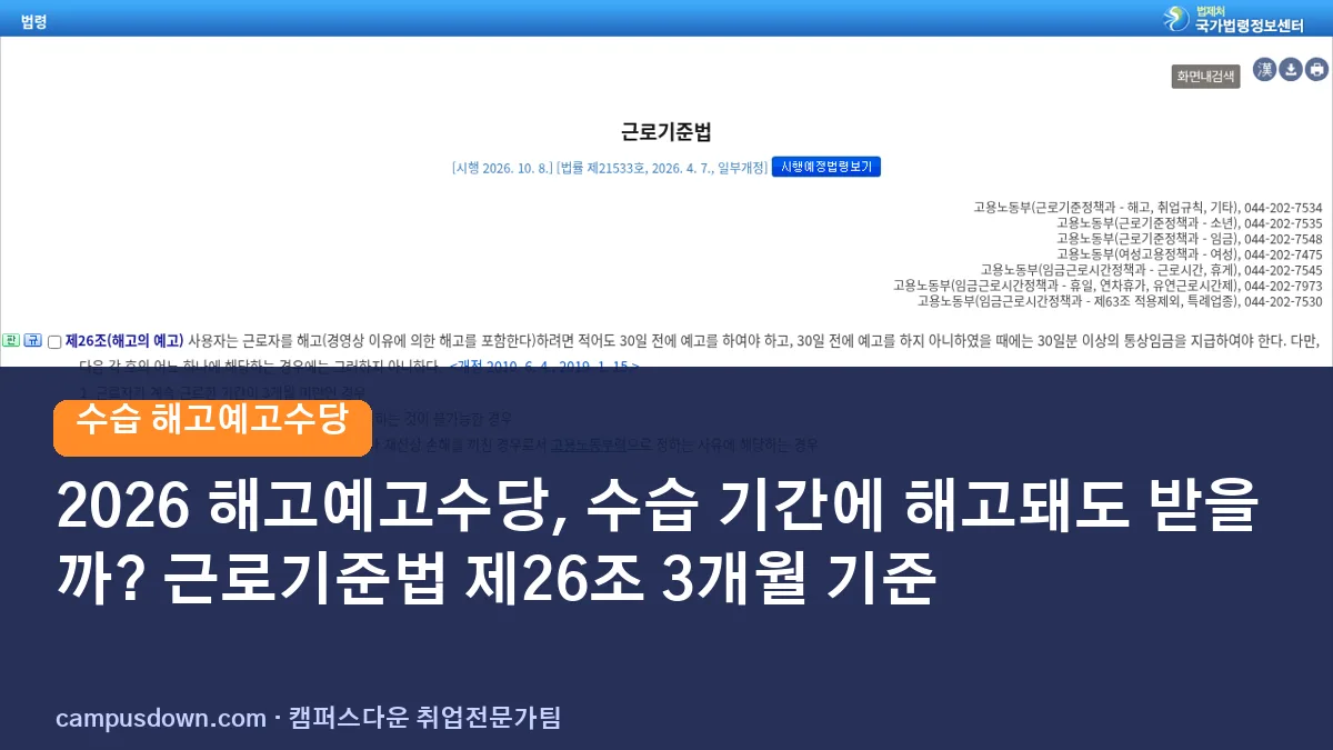 2026 해고예고수당, 수습 기간에 해고돼도 받을까? 근로기준법 제26조 3개월 기준