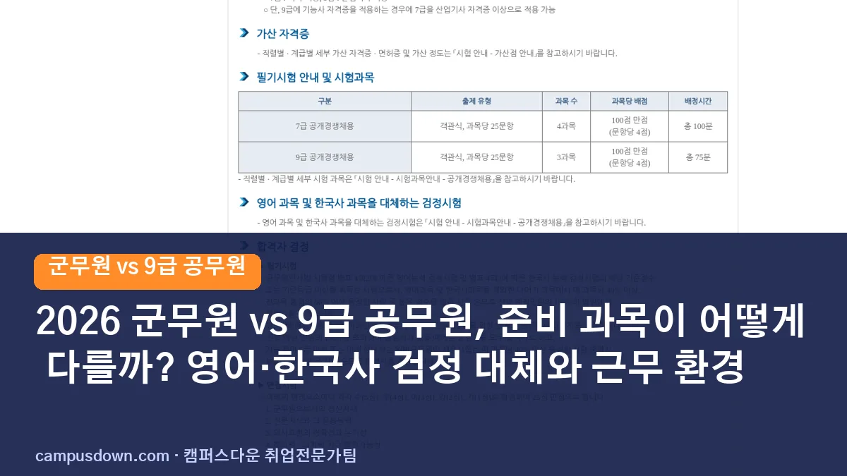 2026 군무원 vs 9급 공무원, 준비 과목이 어떻게 다를까? 영어·한국사 검정 대체와 근무 환경