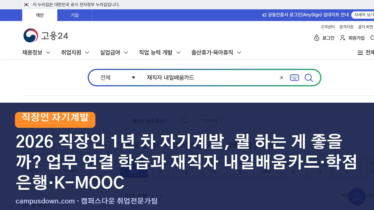 2026 직장인 1년 차 자기계발, 뭘 하는 게 좋을까? 업무 연결 학습과 재직자 내일배움카드·학점은행·K-MOOC