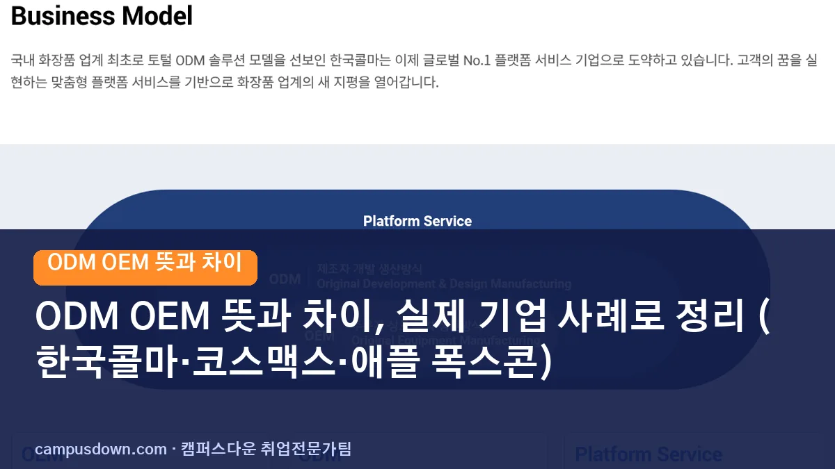ODM OEM 뜻과 차이, 실제 기업 사례로 정리 (한국콜마·코스맥스·애플 폭스콘)