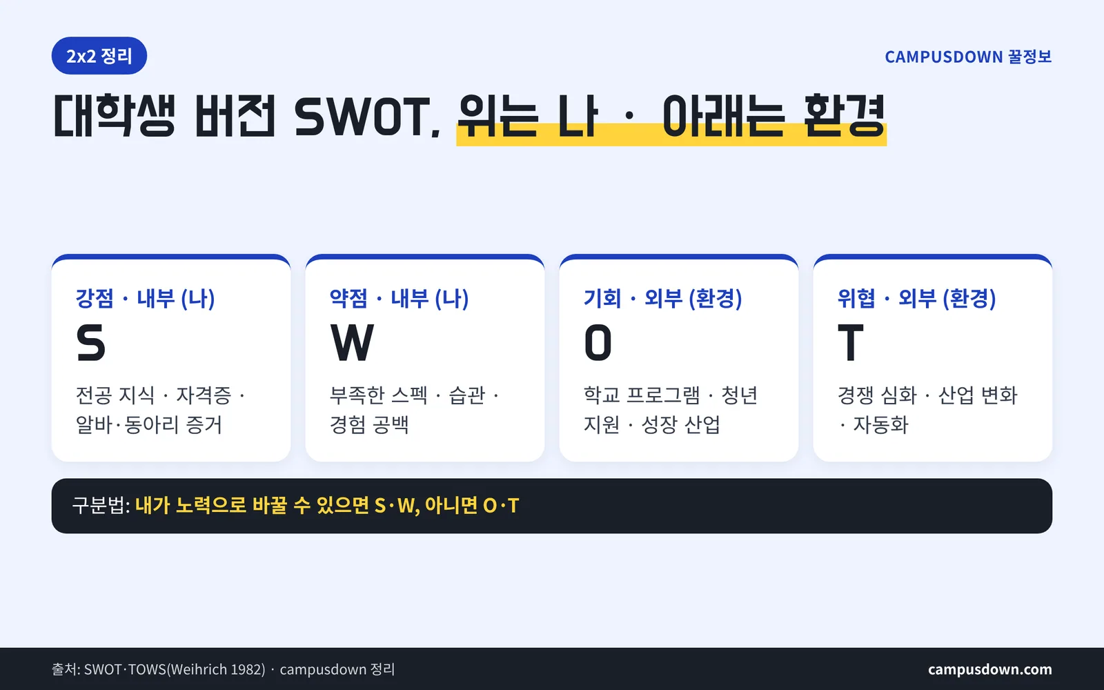 대학생 SWOT 분석 뜻 강점 약점 기회 위협 내부 요인 외부 요인 예시