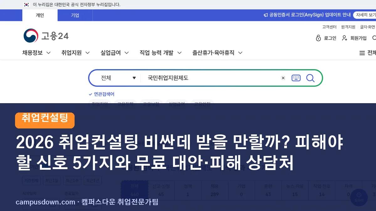 2026 취업컨설팅 비싼데 받을 만할까? 피해야 할 신호 5가지와 무료 대안·피해 상담처