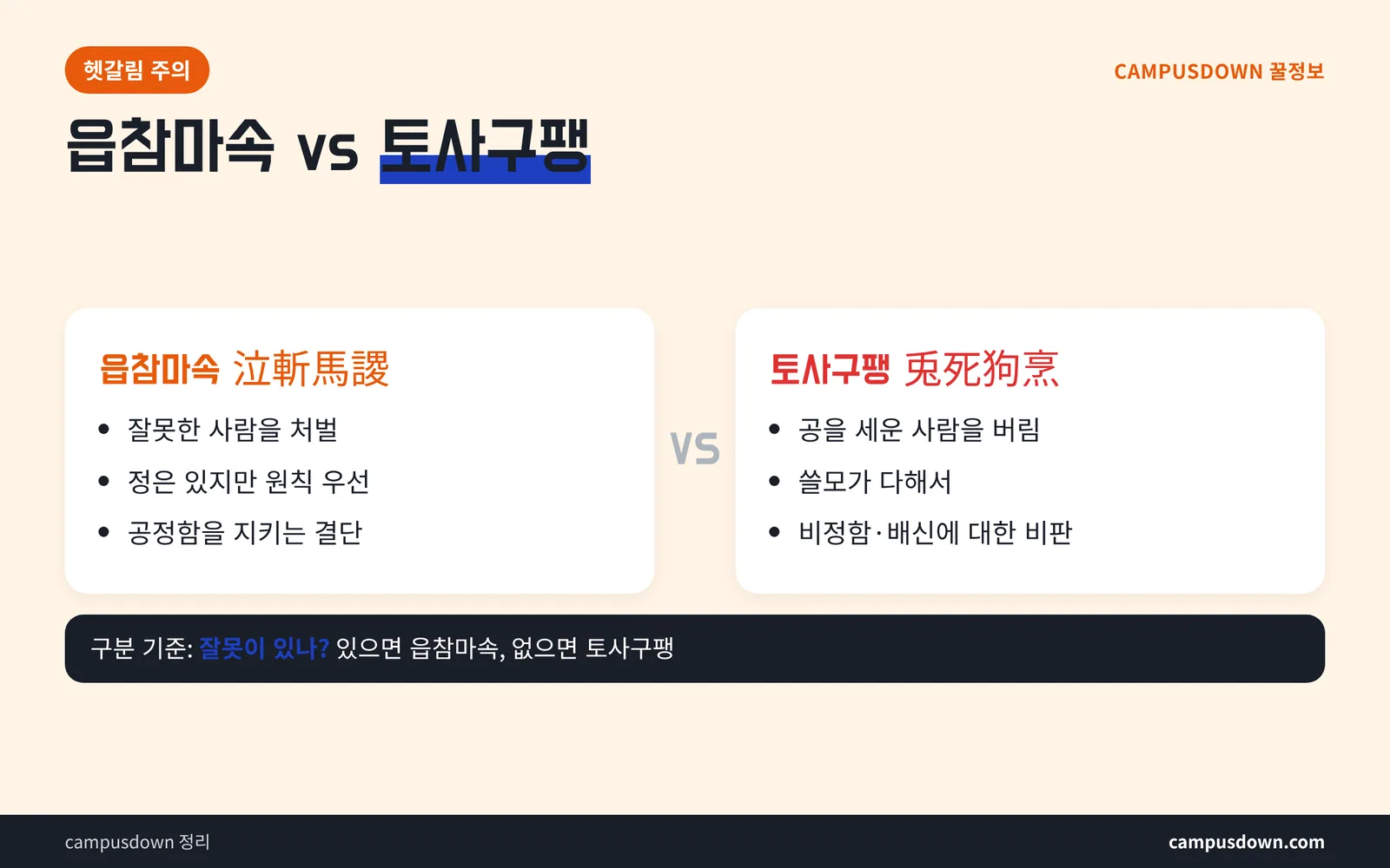 읍참마속 예문 상황별 정리
