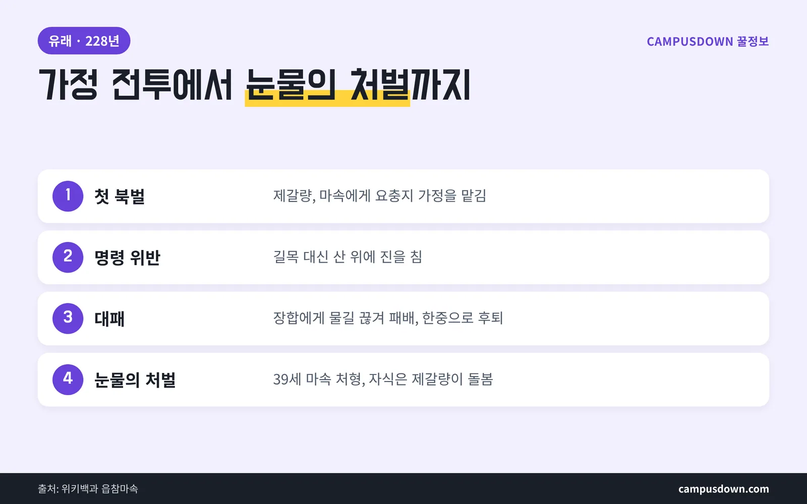 읍참마속 유래 이야기 순서 정리 삼국지 촉지 마속전