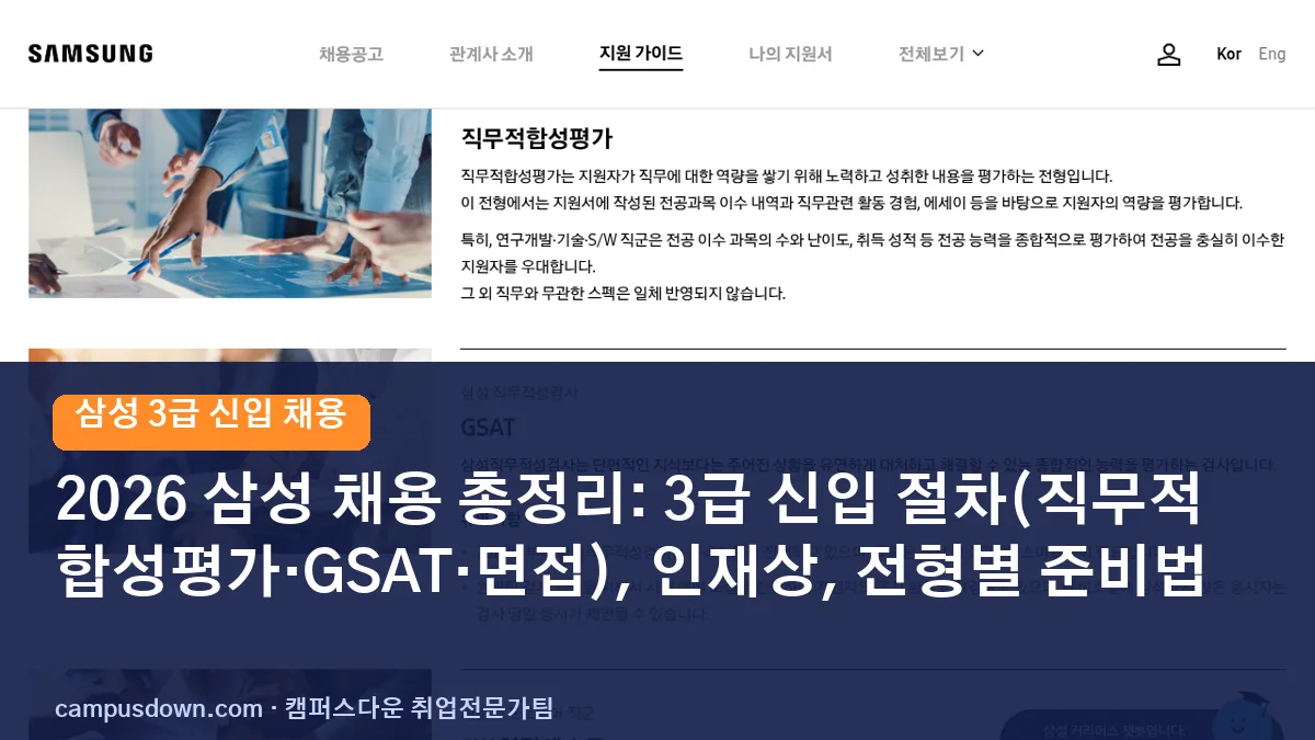 2026 삼성 채용 총정리: 3급 신입 절차(직무적합성평가·GSAT·면접), 인재상, 전형별 준비법