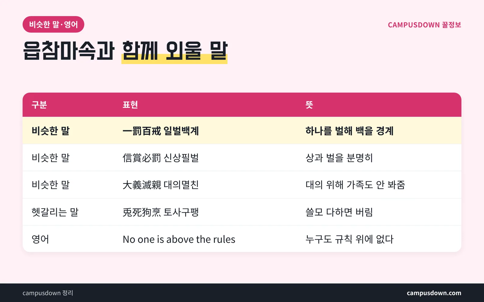 읍참마속 비슷한 말 반대말 영어 표현 비교표