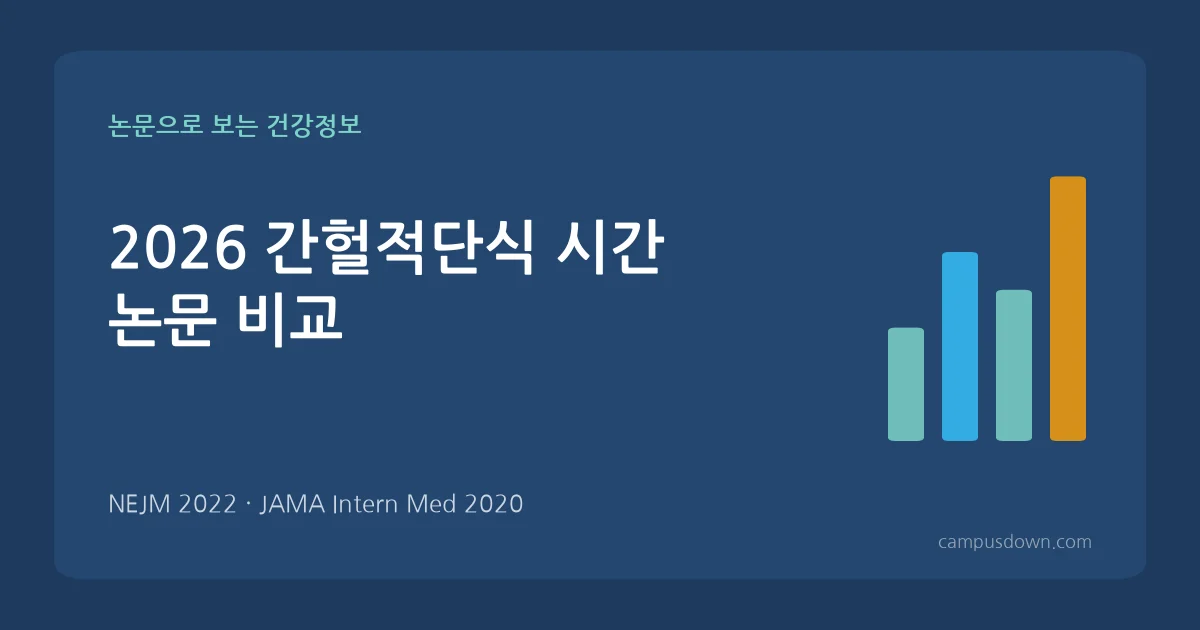 간헐적단식 시간 논문 비교: 16:8·14:10 방법, 공복에 물·커피, 해선 안 되는 사람 (2026)