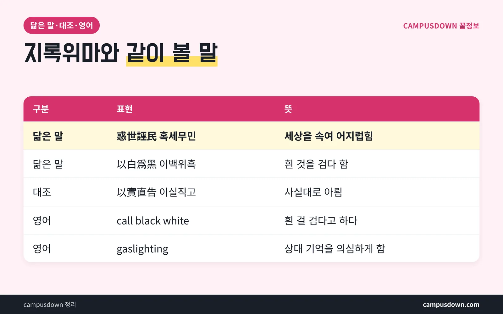 지록위마 비슷한 말 반대말 영어 표현 비교표