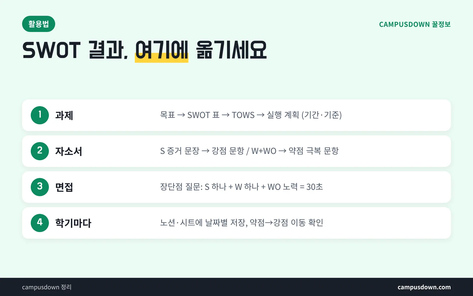 대학생 SWOT 활용법 과제 자소서 면접 장단점 답변 체크리스트