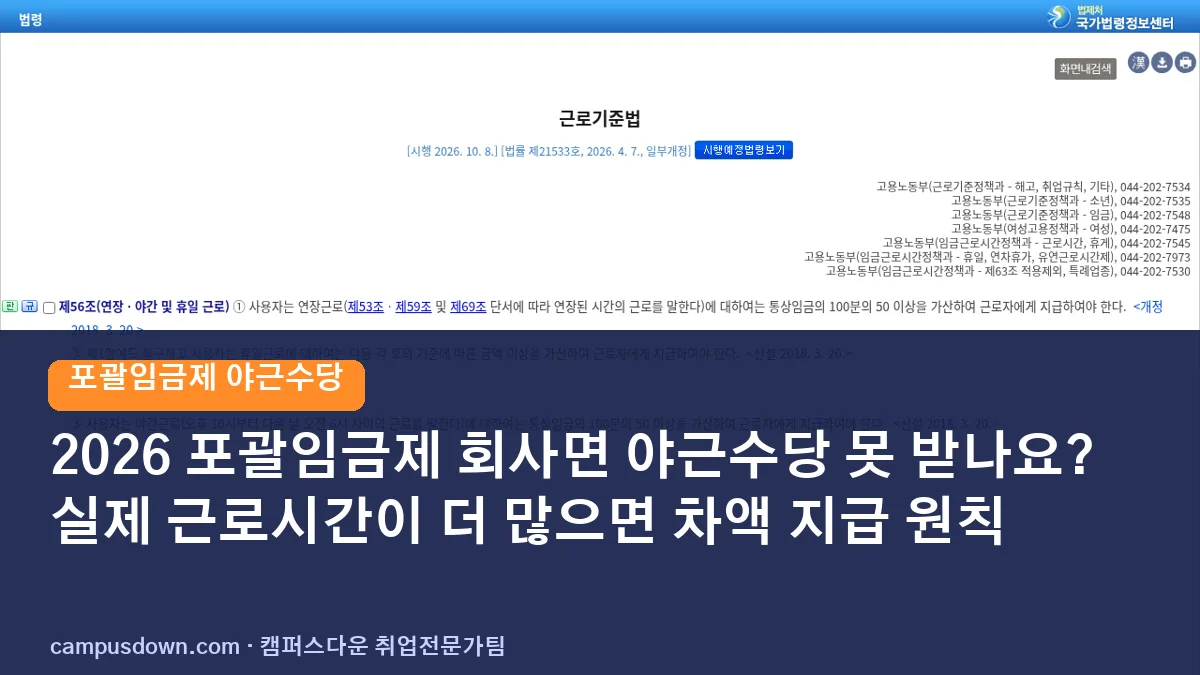 2026 포괄임금제 회사면 야근수당 못 받나요? 실제 근로시간이 더 많으면 차액 지급 원칙
