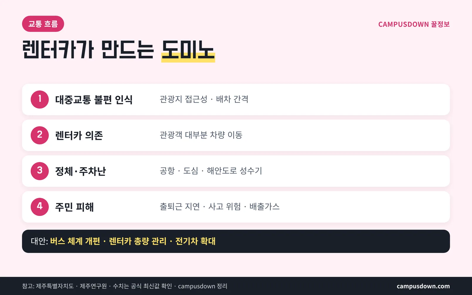 제주도 교통 문제 렌터카 의존 정체 주차 대안 버스 체계 전기차
