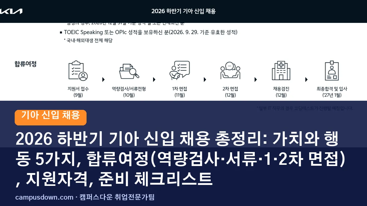 2026 하반기 기아 신입 채용 총정리: 가치와 행동 5가지, 합류여정(역량검사·서류·1·2차 면접), 지원자격, 준비 체크리스트