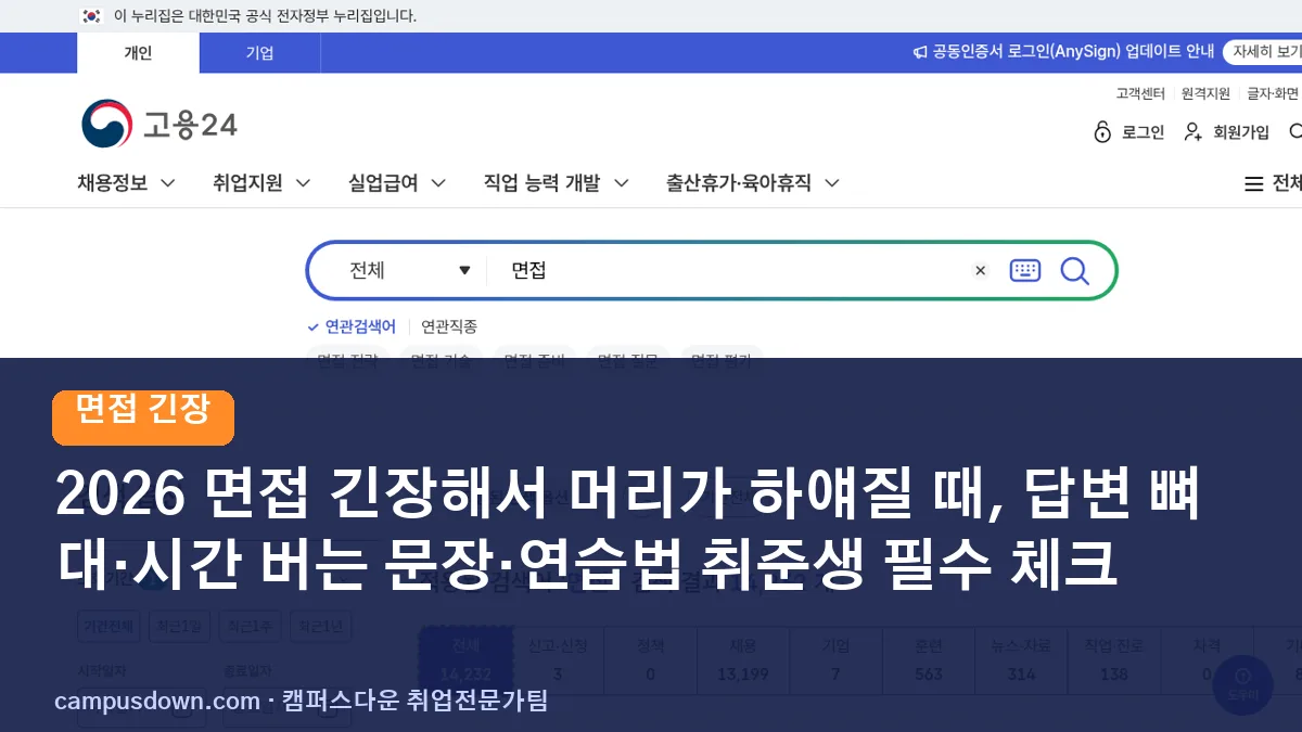 2026 면접 긴장해서 머리가 하얘질 때, 답변 뼈대·시간 버는 문장·연습법 취준생 필수 체크