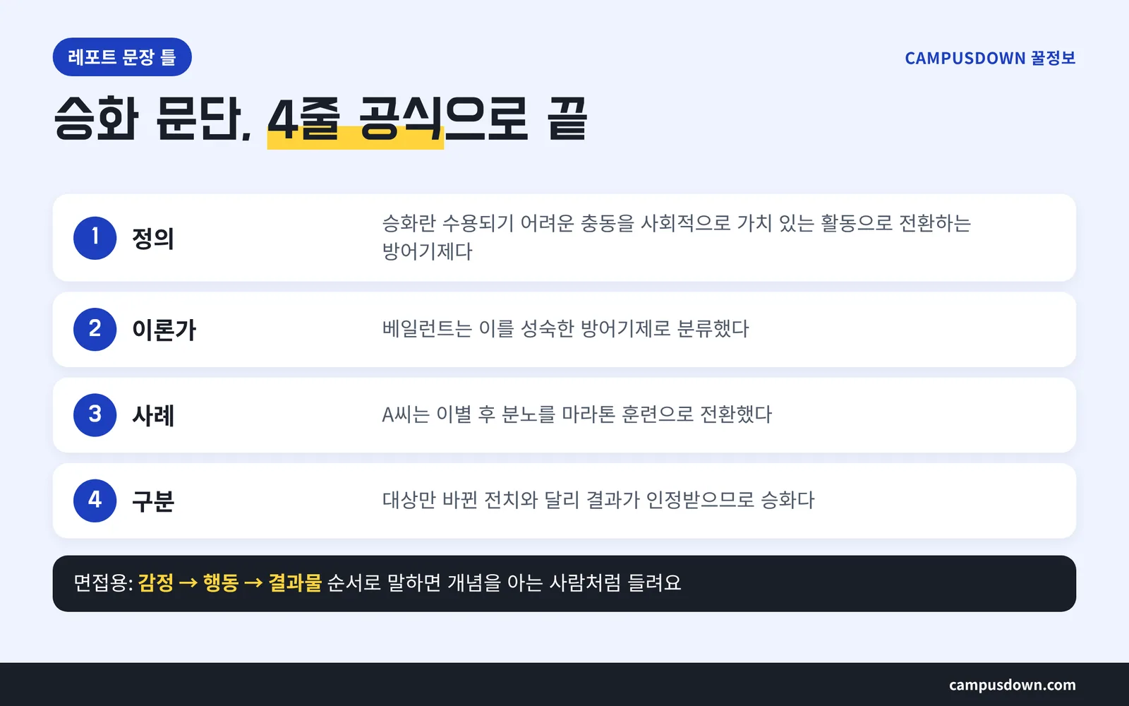 승화 레포트 문장 틀 정의 이론가 사례 구분 4단계 공식과 예문