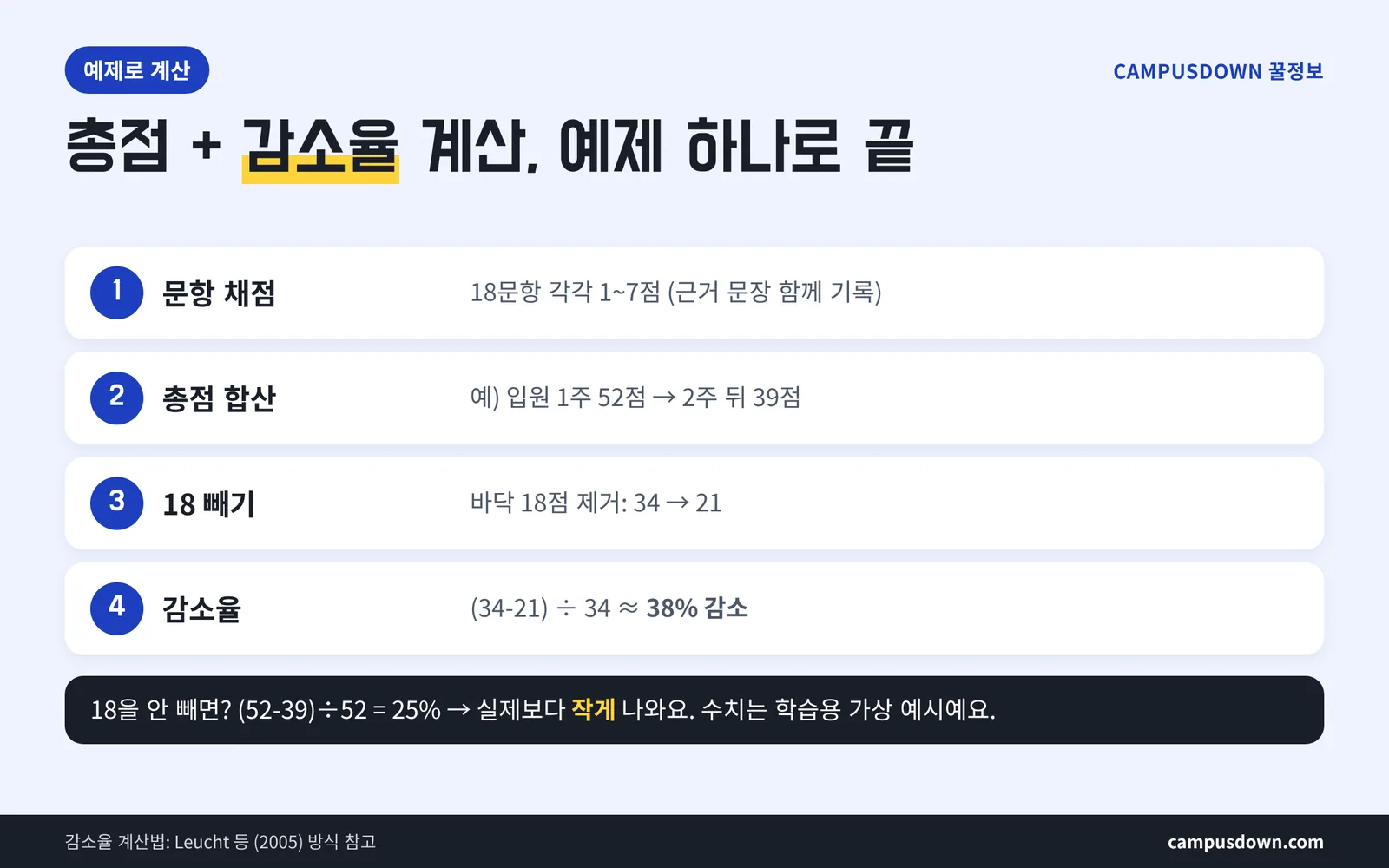 BPRS 총점과 감소율 계산 예제
