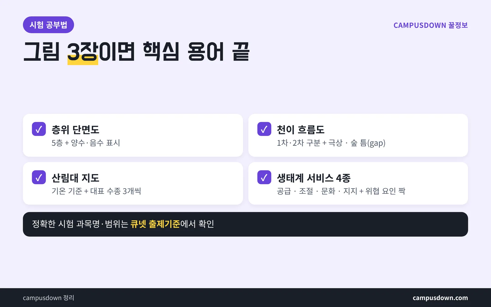 산림생태학 공부법 그림 3장 층위 단면도 천이 흐름도 산림대 지도 체크리스트