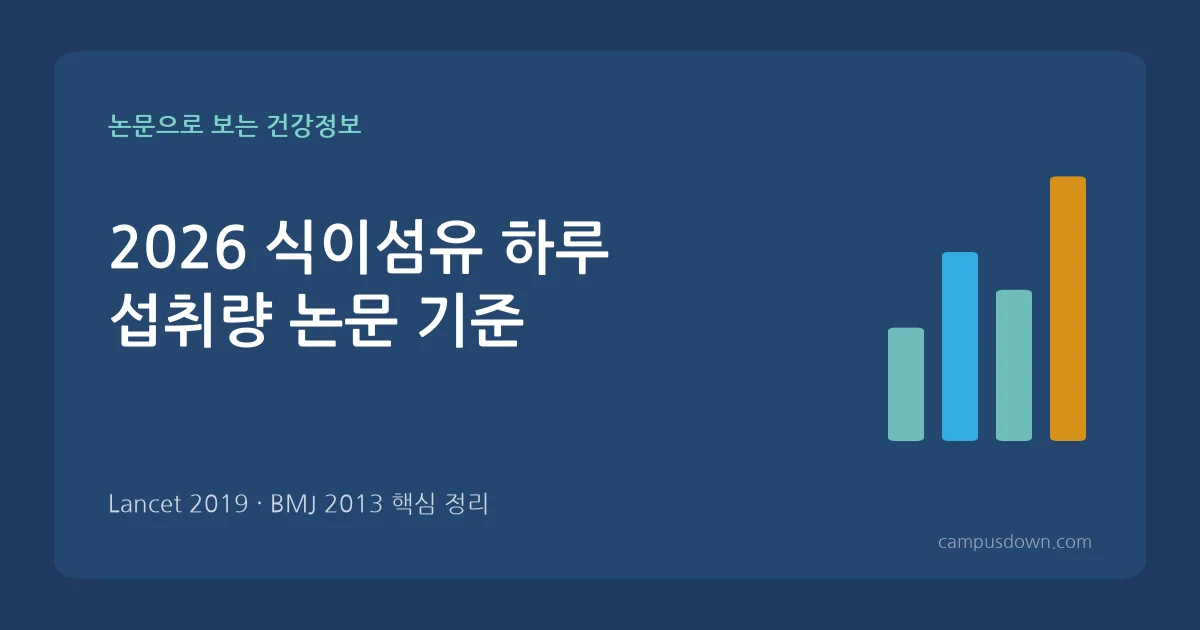 식이섬유 하루 섭취량 논문 기준: 식이섬유 많은 음식, 수용성·불용성 차이, 영양제 활용법 (2026)