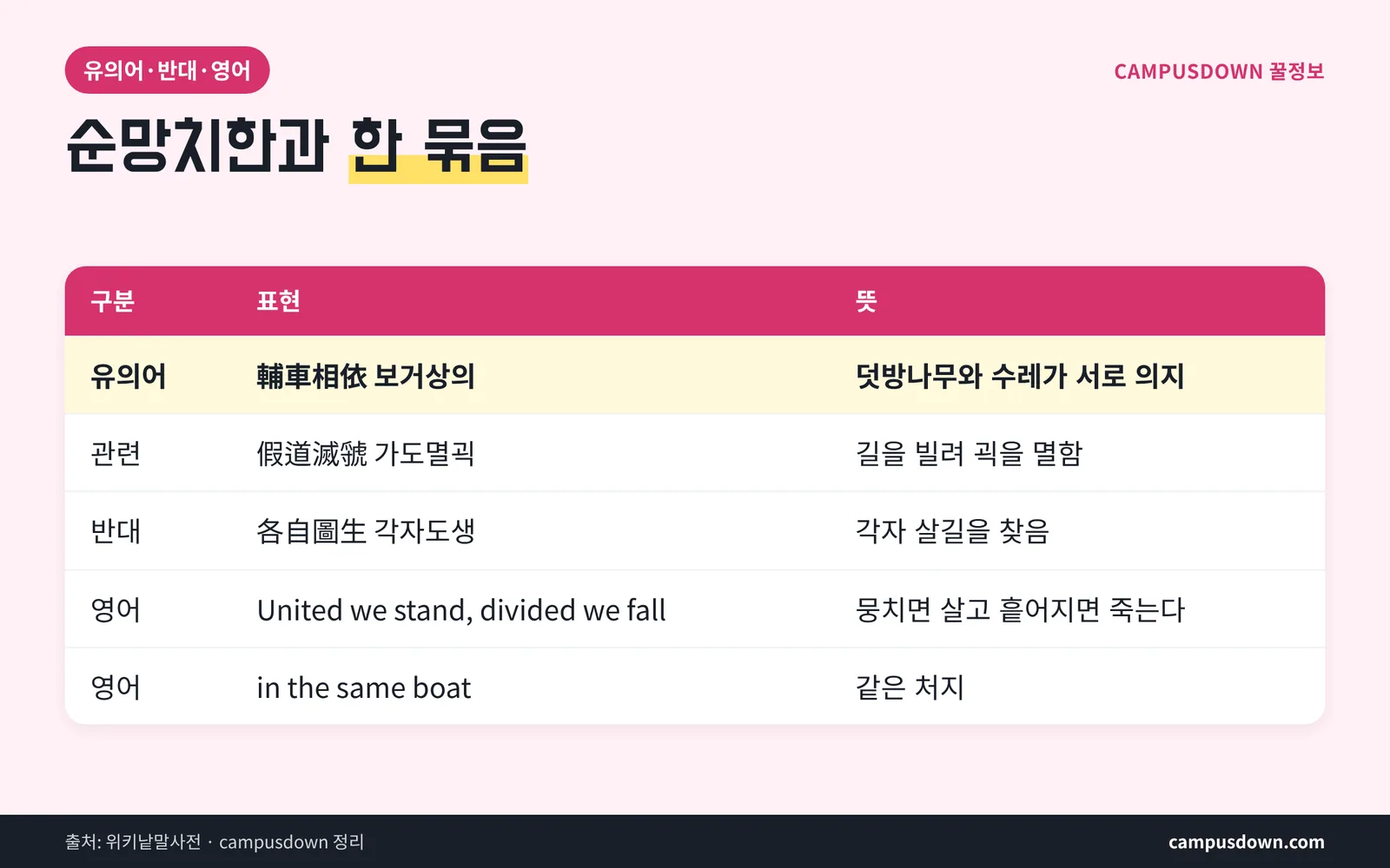 순망치한 비슷한 말 반대말 영어 표현 비교표