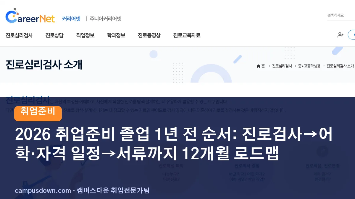 2026 취업준비 졸업 1년 전 순서: 진로검사→어학·자격 일정→서류까지 12개월 로드맵