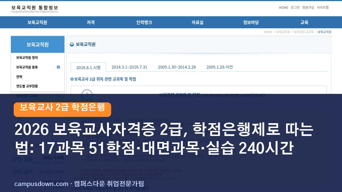 2026 보육교사자격증 2급, 학점은행제로 따는 법: 17과목 51학점·대면과목·실습 240시간