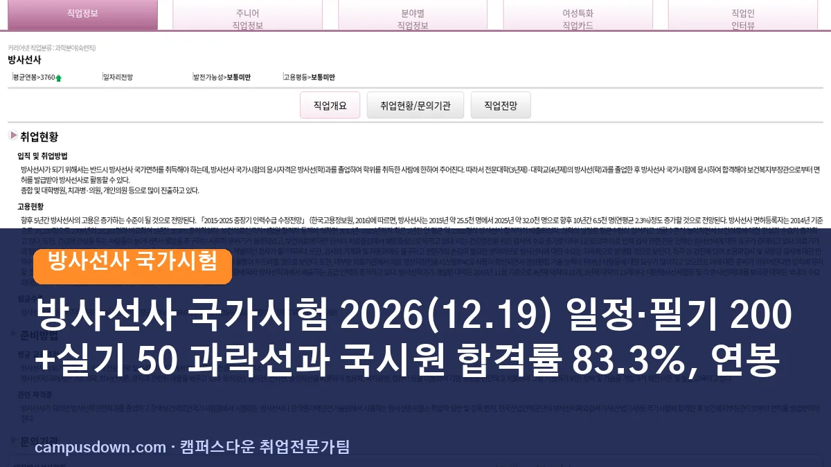 방사선사 국가시험 2026(12.19) 일정·필기 200+실기 50 과락선과 국시원 합격률 83.3%, 연봉