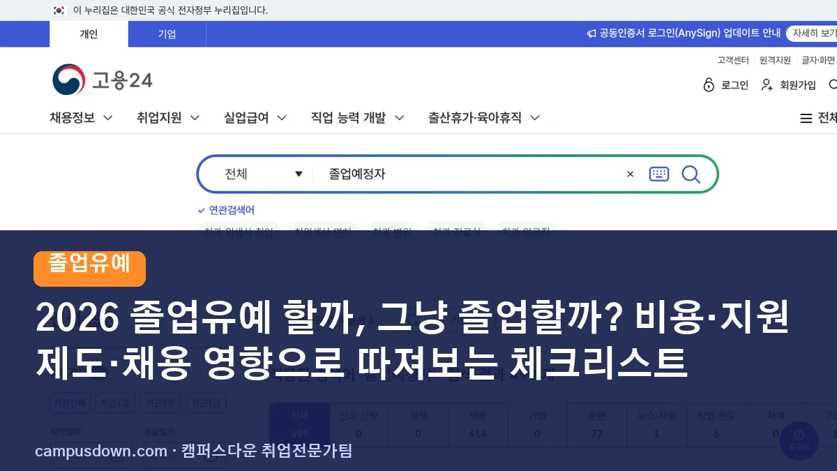 2026 졸업유예 할까, 그냥 졸업할까? 비용·지원제도·채용 영향으로 따져보는 체크리스트