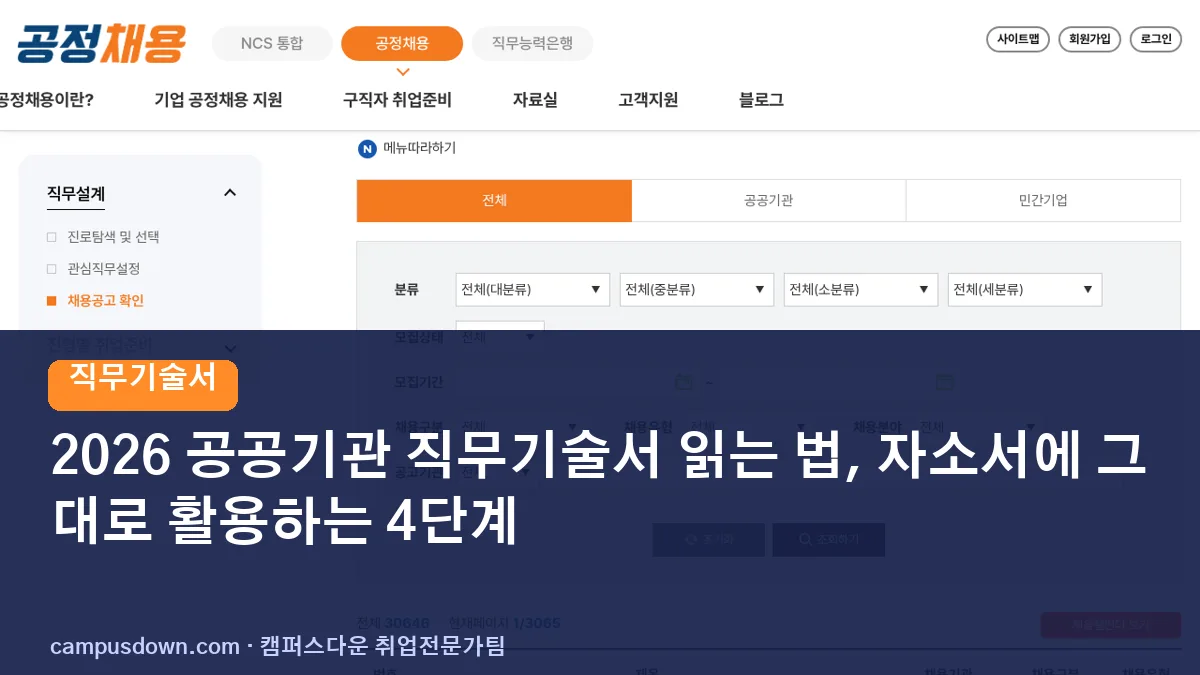 2026 공공기관 직무기술서 읽는 법, 자소서에 그대로 활용하는 4단계