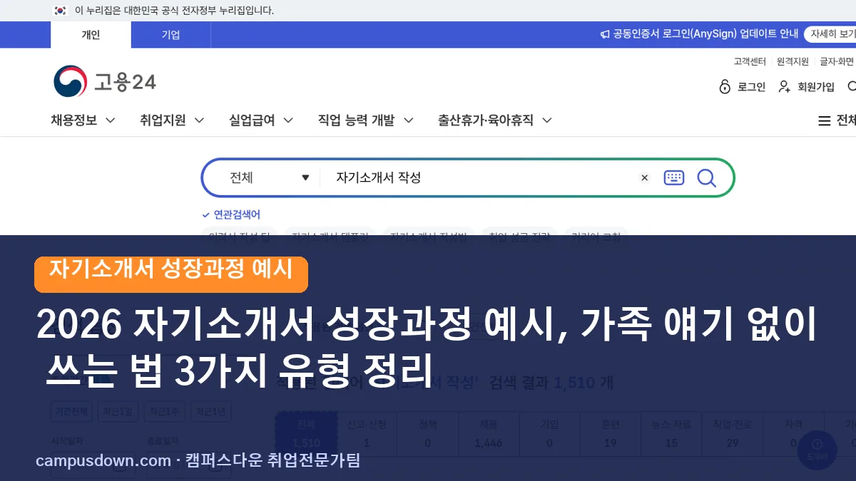 2026 자기소개서 성장과정 예시, 가족 얘기 없이 쓰는 법 3가지 유형 정리