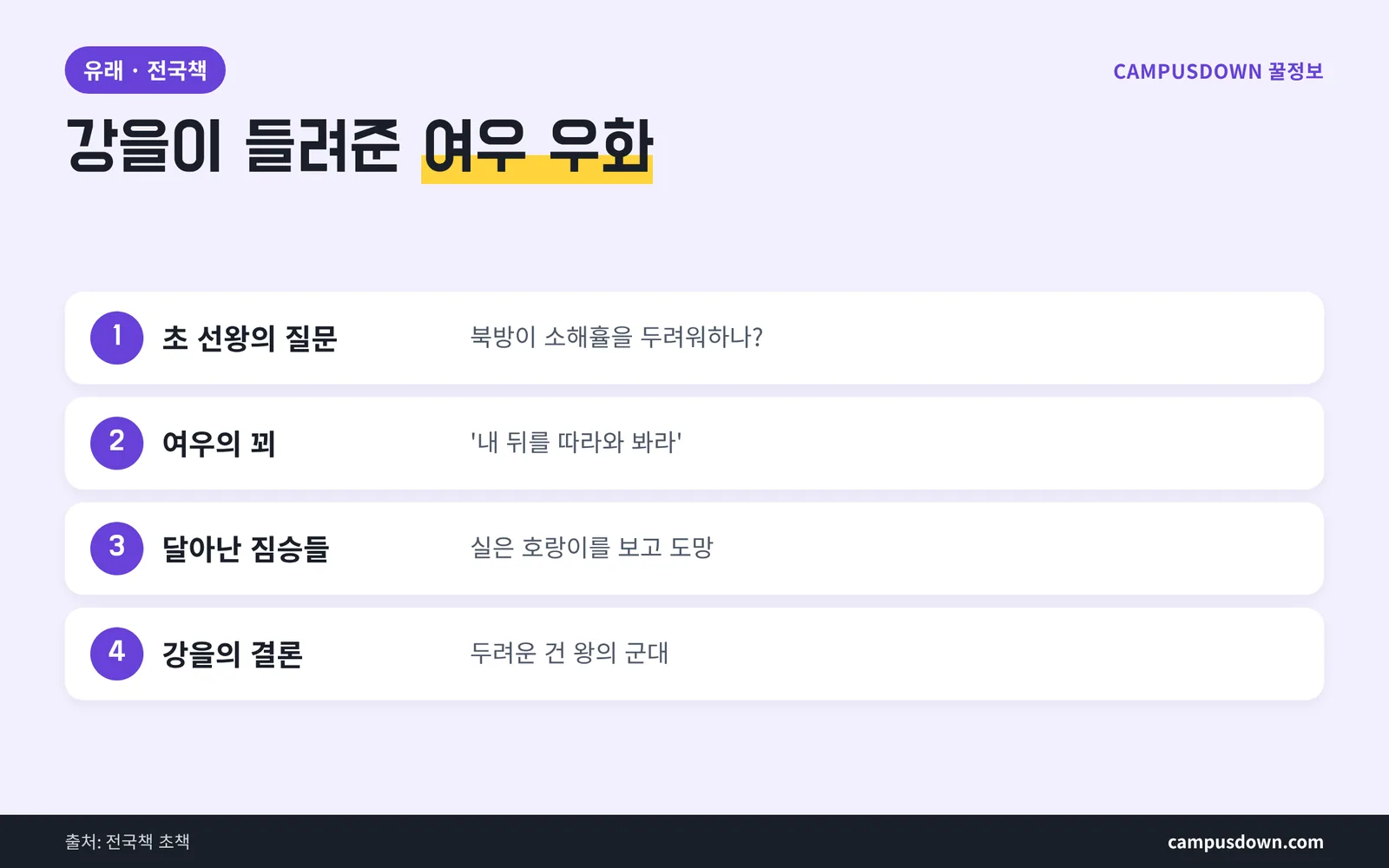 호가호위 유래 이야기 순서 정리 전국책 초책