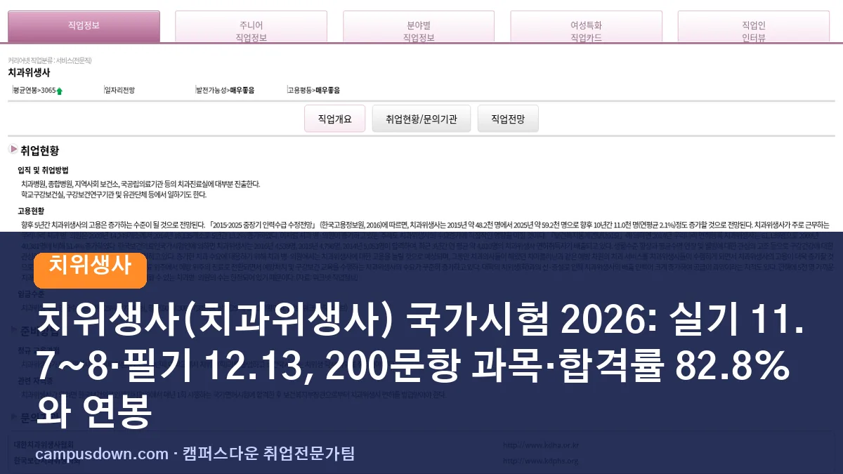 치위생사(치과위생사) 국가시험 2026: 실기 11.7~8·필기 12.13, 200문항 과목·합격률 82.8%와 연봉
