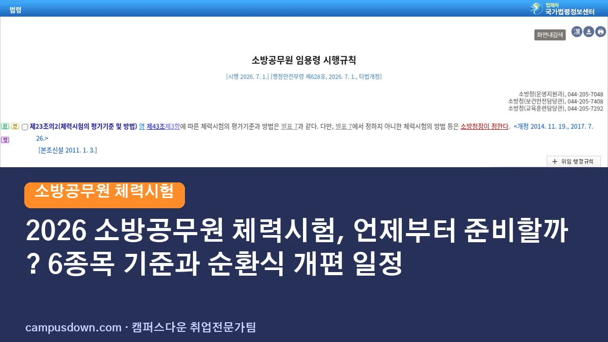 2026 소방공무원 체력시험, 언제부터 준비할까? 6종목 기준과 순환식 개편 일정