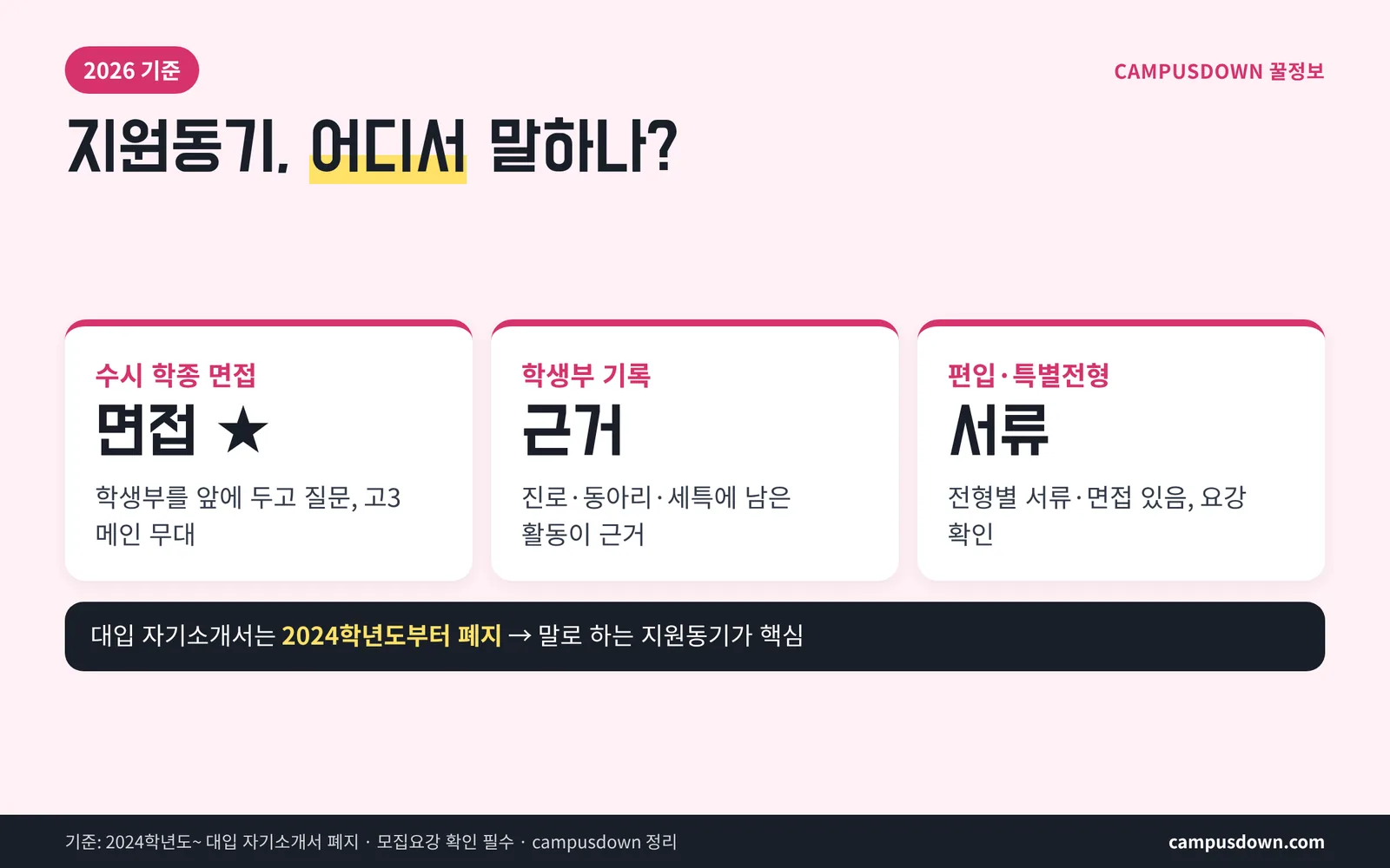 간호학과 지원동기 말하는 곳 수시 학생부종합 면접 편입 서류 2026 기준