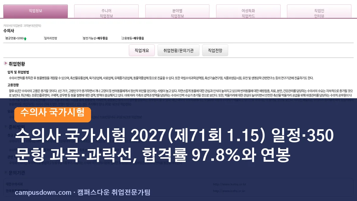 수의사 국가시험 2027(제71회 1.15) 일정·350문항 과목·과락선, 합격률 97.8%와 연봉