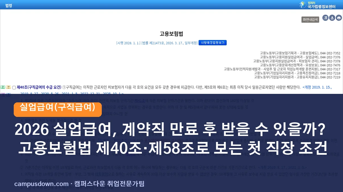 2026 실업급여, 계약직 만료 후 받을 수 있을까? 고용보험법 제40조·제58조로 보는 첫 직장 조건