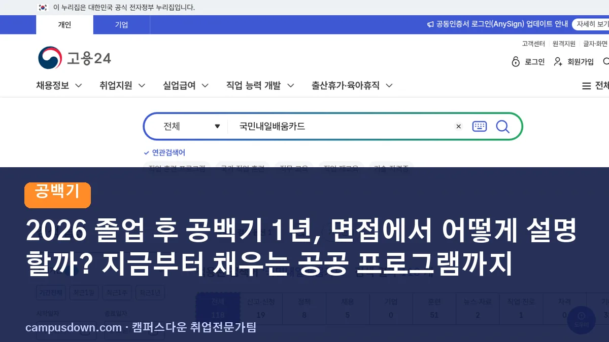 2026 졸업 후 공백기 1년, 면접에서 어떻게 설명할까? 지금부터 채우는 공공 프로그램까지