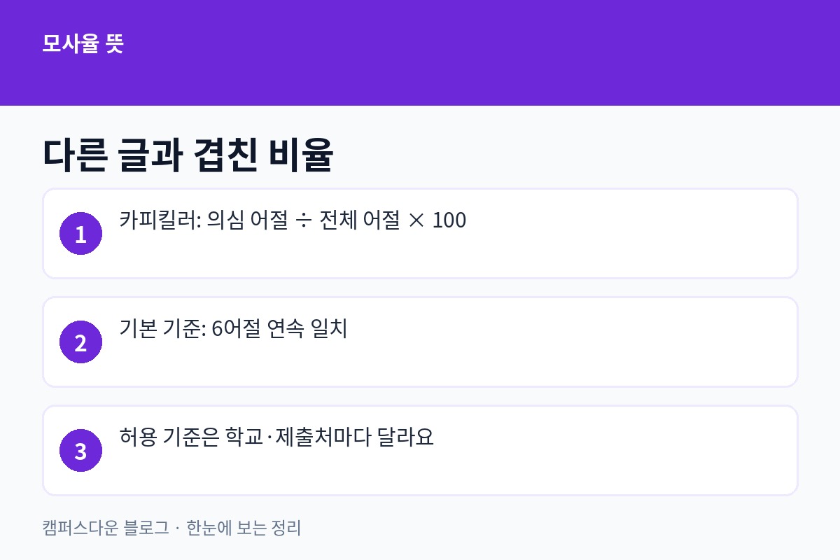모사율 뜻, 카피킬러 표절률 계산법과 정당하게 낮추는 법