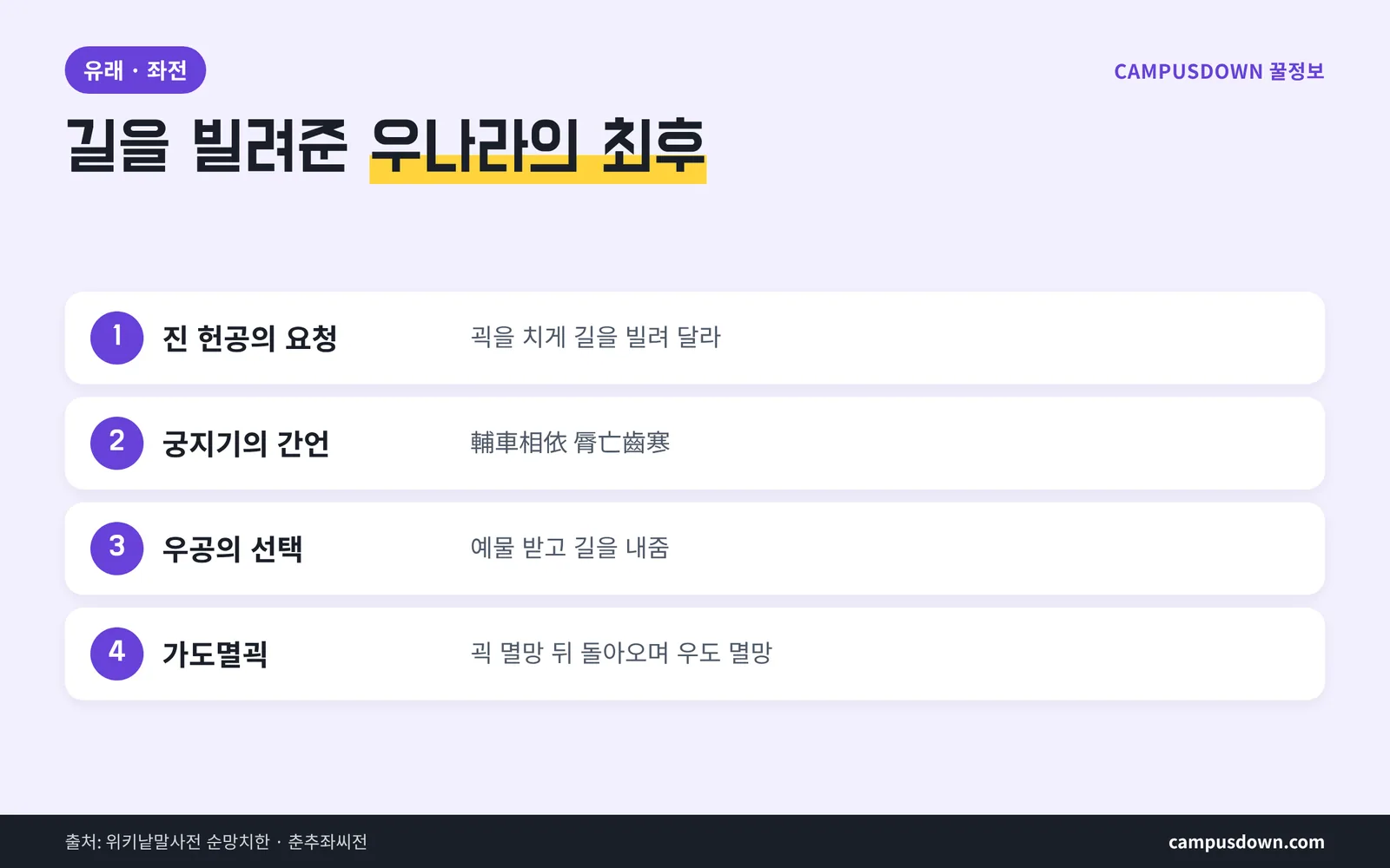 순망치한 유래 이야기 순서 정리 춘추좌씨전 희공 5년