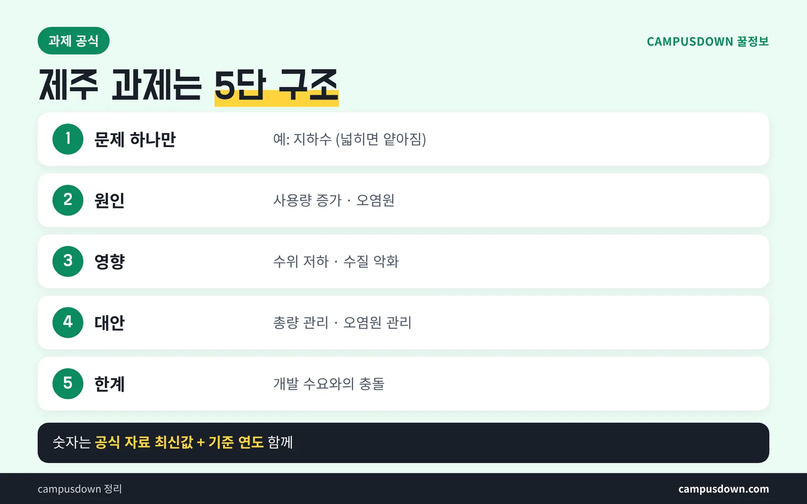 제주도 문제점 과제 쓰는 법 원인 영향 대안 한계 5단 구조 체크리스트