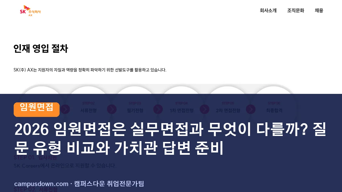 2026 임원면접은 실무면접과 무엇이 다를까? 질문 유형 비교와 가치관 답변 준비