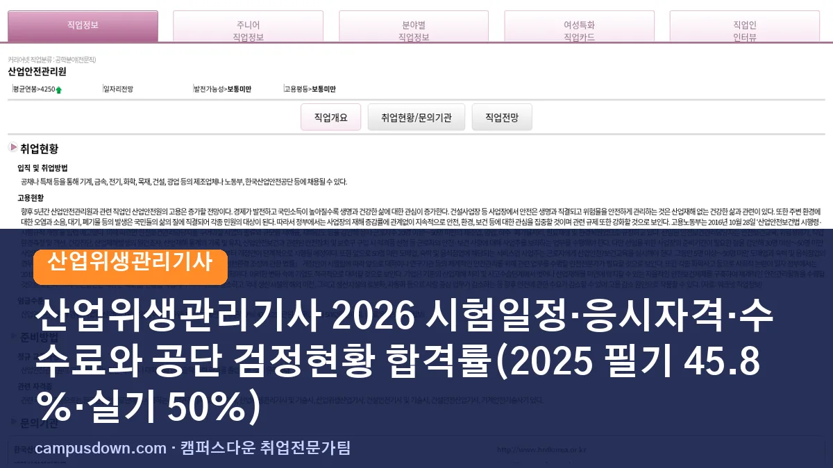 산업위생관리기사 2026 시험일정·응시자격·수수료와 공단 검정현황 합격률(2025 필기 45.8%·실기 50%)