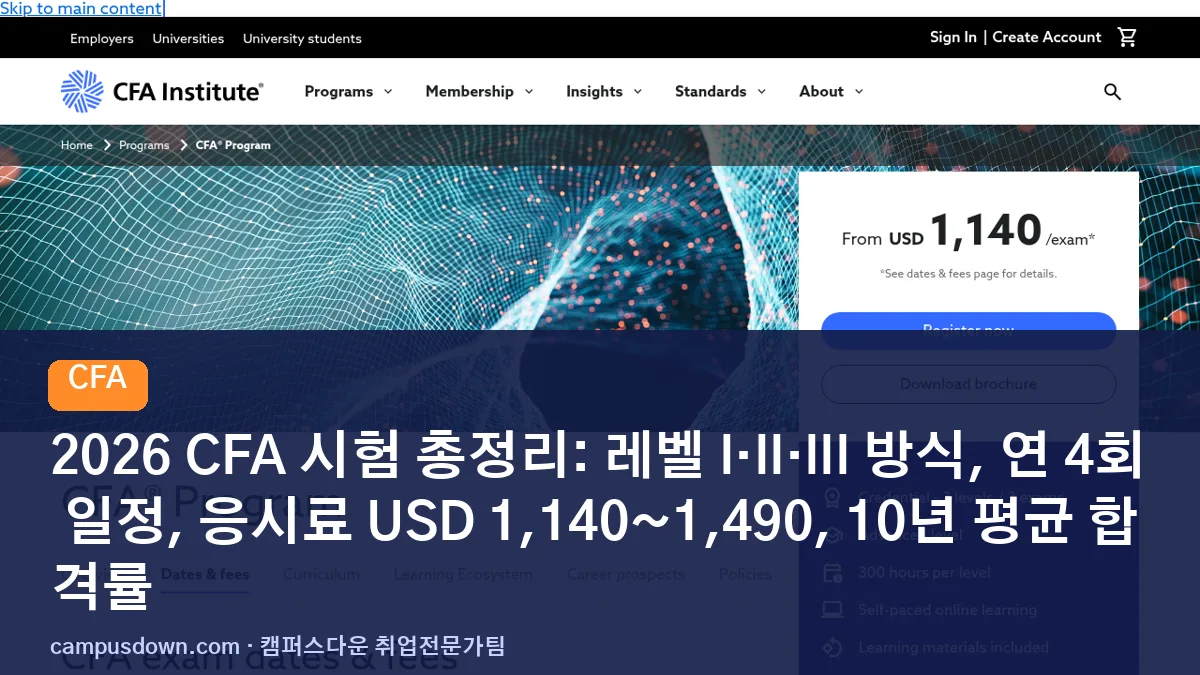 2026 CFA 시험 총정리: 레벨 I·II·III 방식, 연 4회 일정, 응시료 USD 1,140~1,490, 10년 평균 합격률