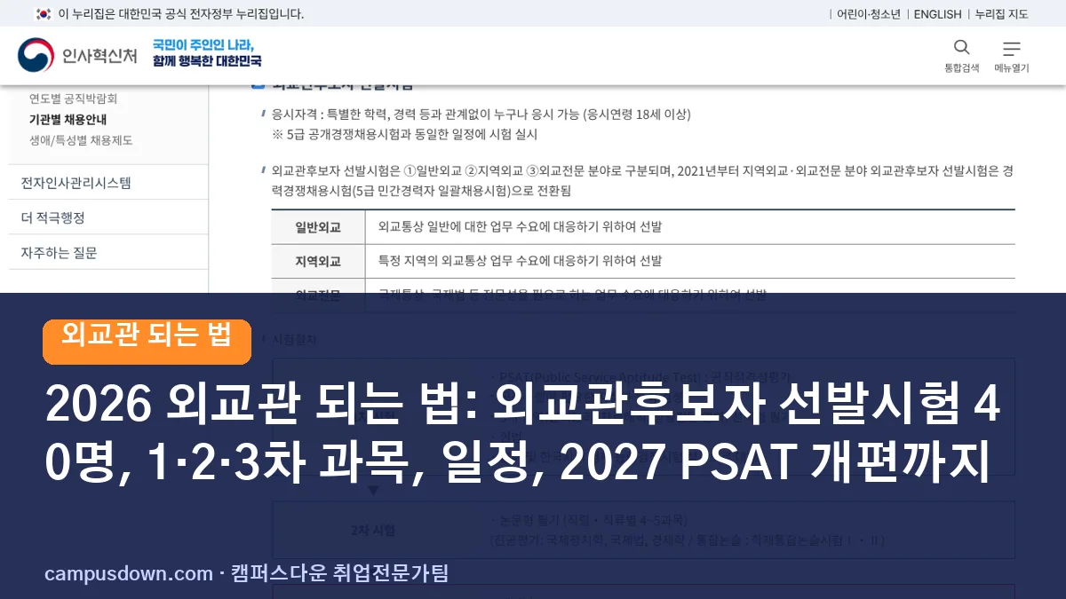 2026 외교관 되는 법: 외교관후보자 선발시험 40명, 1·2·3차 과목, 일정, 2027 PSAT 개편까지