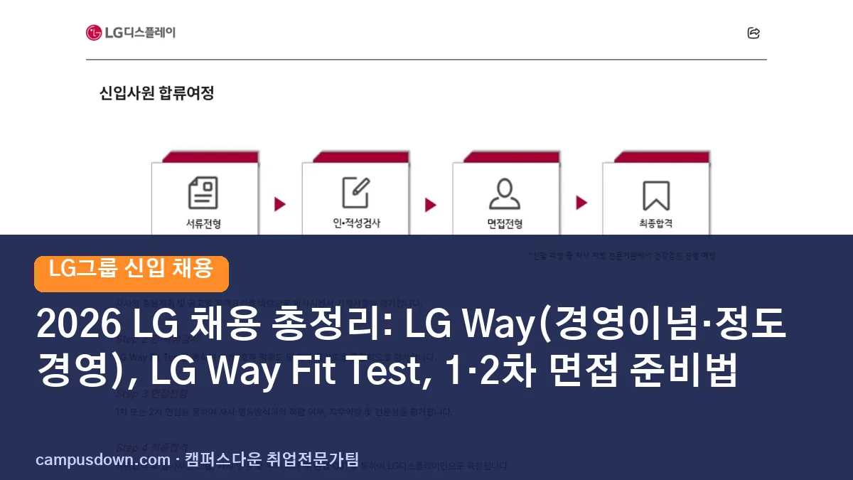 2026 LG 채용 총정리: LG Way(경영이념·정도경영), LG Way Fit Test, 1·2차 면접 준비법