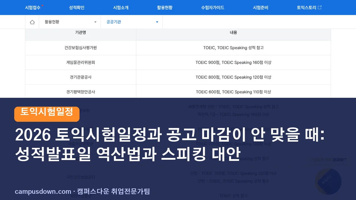 2026 토익시험일정과 공고 마감이 안 맞을 때: 성적발표일 역산법과 스피킹 대안