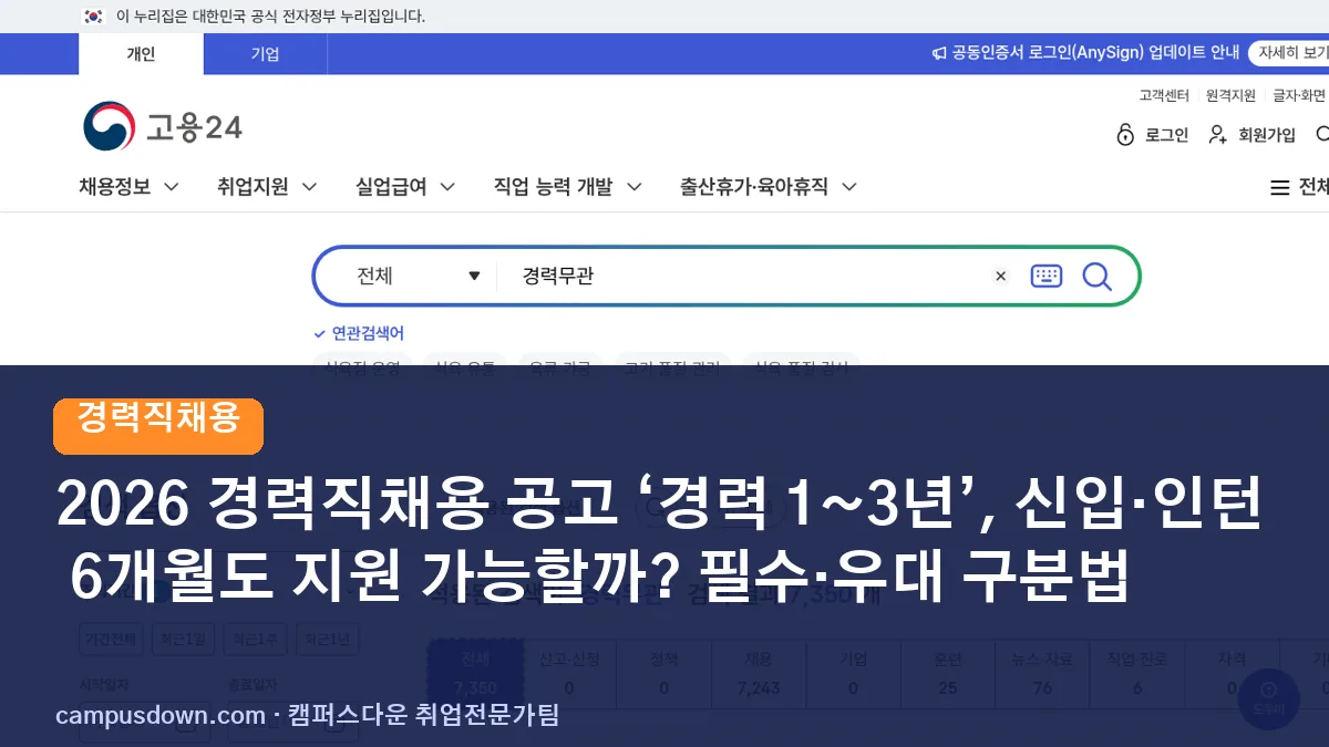 2026 경력직채용 공고 ‘경력 1~3년’, 신입·인턴 6개월도 지원 가능할까? 필수·우대 구분법