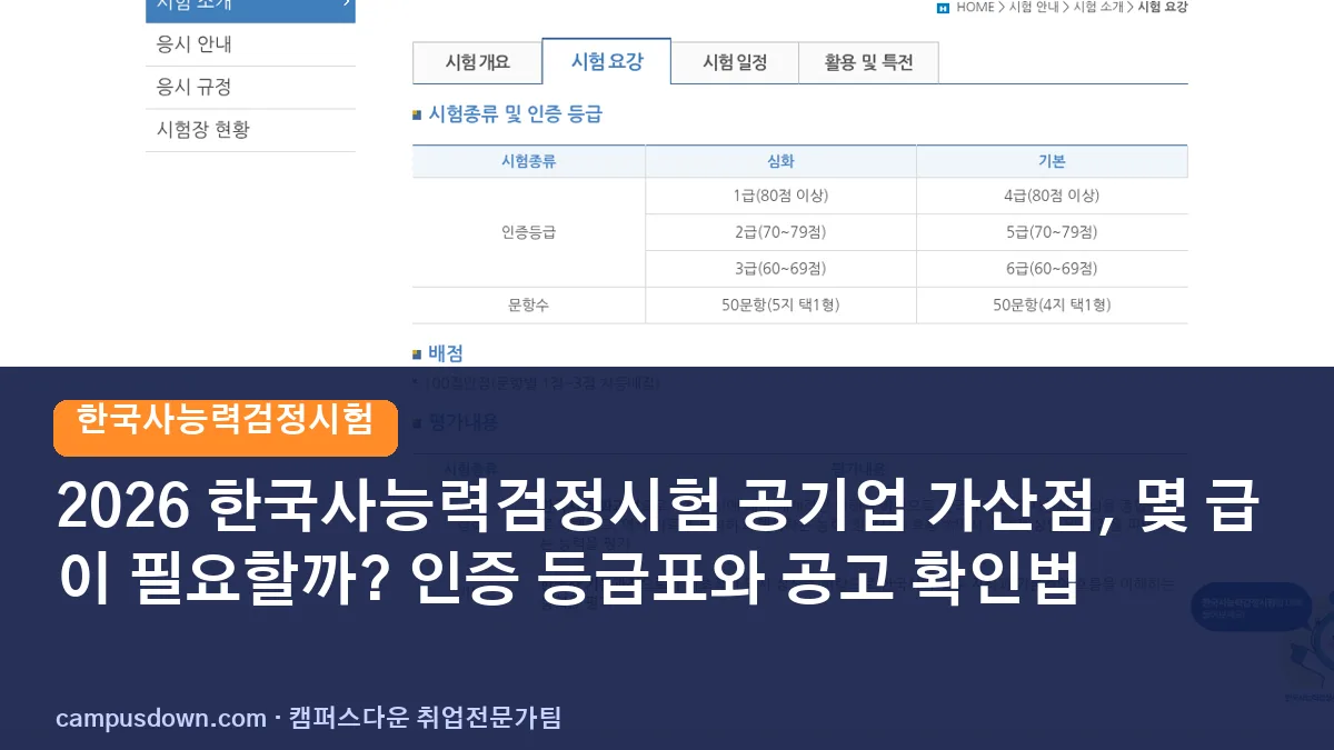2026 한국사능력검정시험 공기업 가산점, 몇 급이 필요할까? 인증 등급표와 공고 확인법