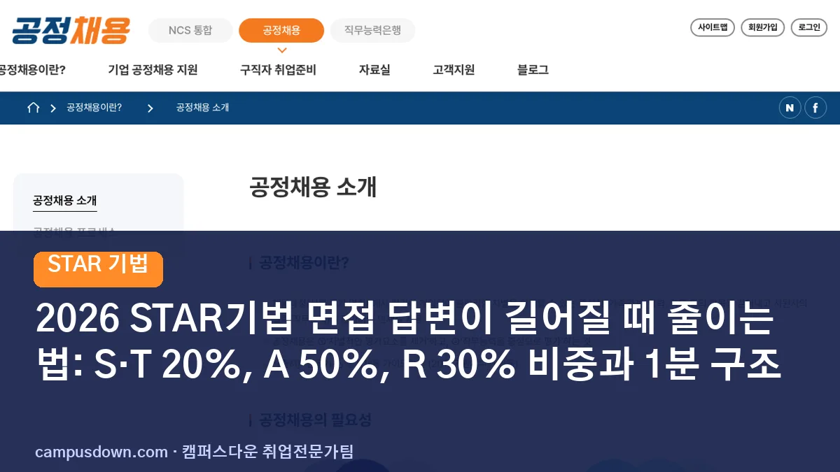 2026 STAR기법 면접 답변이 길어질 때 줄이는 법: S·T 20%, A 50%, R 30% 비중과 1분 구조