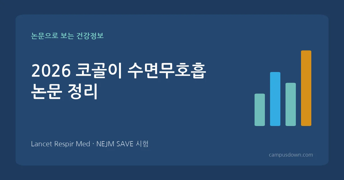 코골이와 수면무호흡 논문 정리: 원인, 자가진단(STOP-Bang), 수면다원검사·양압기·구강장치 (2026)