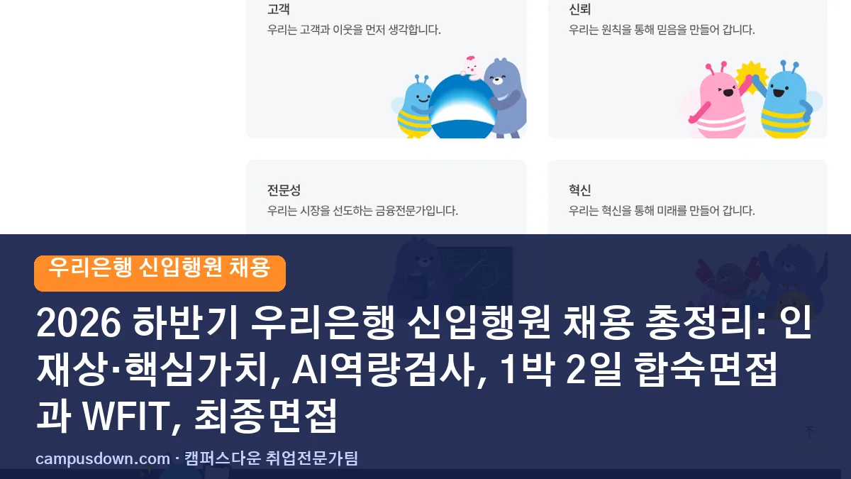 2026 하반기 우리은행 신입행원 채용 총정리: 인재상·핵심가치, AI역량검사, 1박 2일 합숙면접과 WFIT, 최종면접