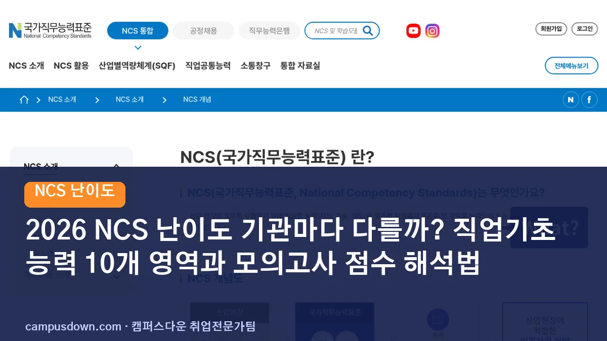 2026 NCS 난이도 기관마다 다를까? 직업기초능력 10개 영역과 모의고사 점수 해석법